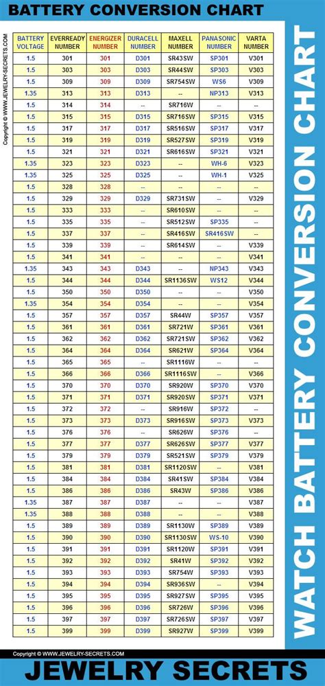 lr44 watch battery equivalent chart